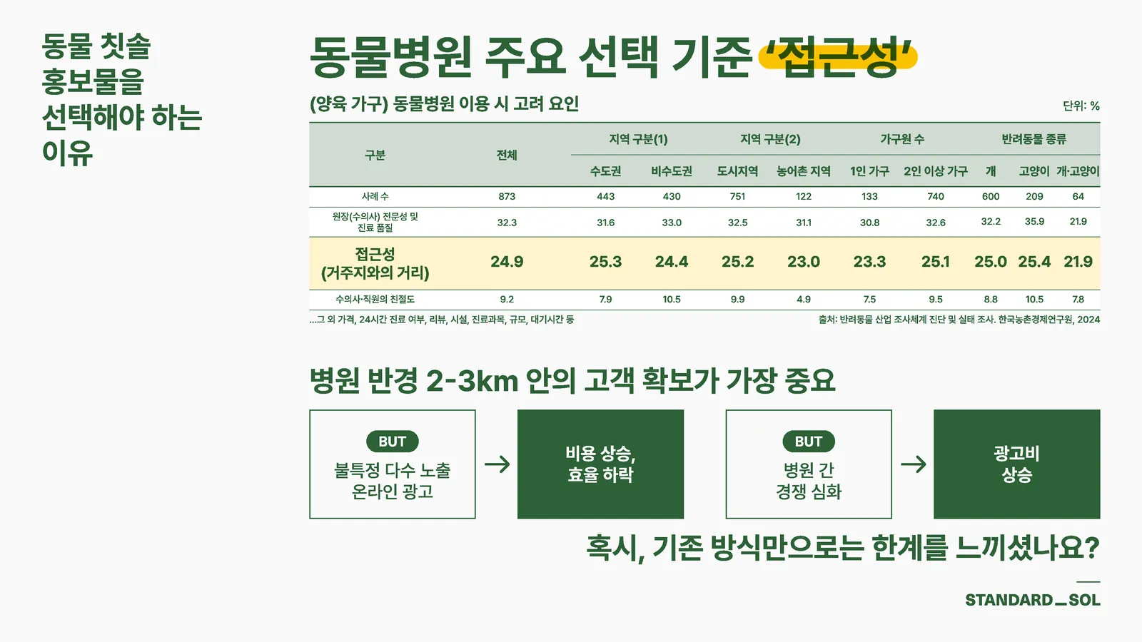 B2B 서비스 소개 3